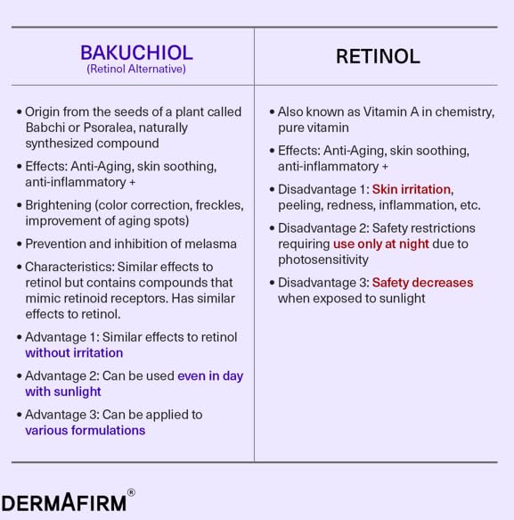 from within DERMAFIRM R4 Soothing Repair Toning Serum Retinol Bactiol Glutathione Niacinamide Glow Pigmentation Large Capacity 30ml Korean Cosmetics