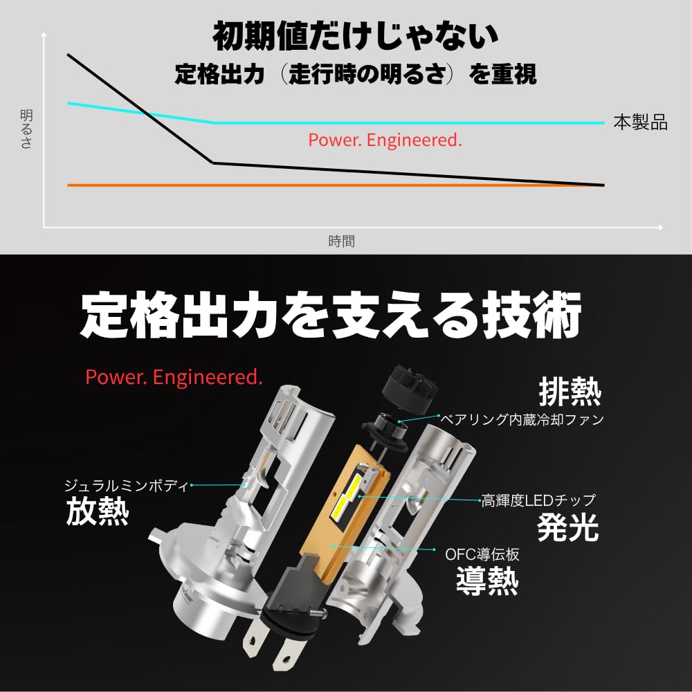 Cyberstalk CK-Q8-H4-65 H4 LED Headlight, 6,500 K, White, 6,000 Lumens, Compatible with Car Inspection,