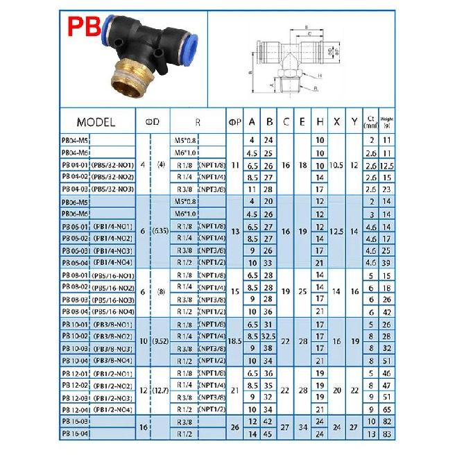 5 Stuks PCF/SL/PB/PC/PL Connector 1/8" 1/4" 3/4" 1/2" Schroefdraad Water Lucht Slang Fitting 6/8/10/12mm Luchtbuis Pneumatische Fitting auto Drukregelaars 5