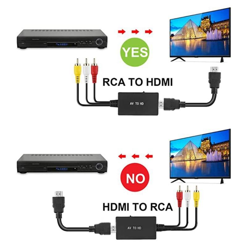AV-zu-HDMI-kompatibler Konverter, RCA-zu-HDMI-kompatibler Audio-/Video-Konverter-Adapter, unterstützt 1080p NTSC/PAL für Set-Top-Boxen