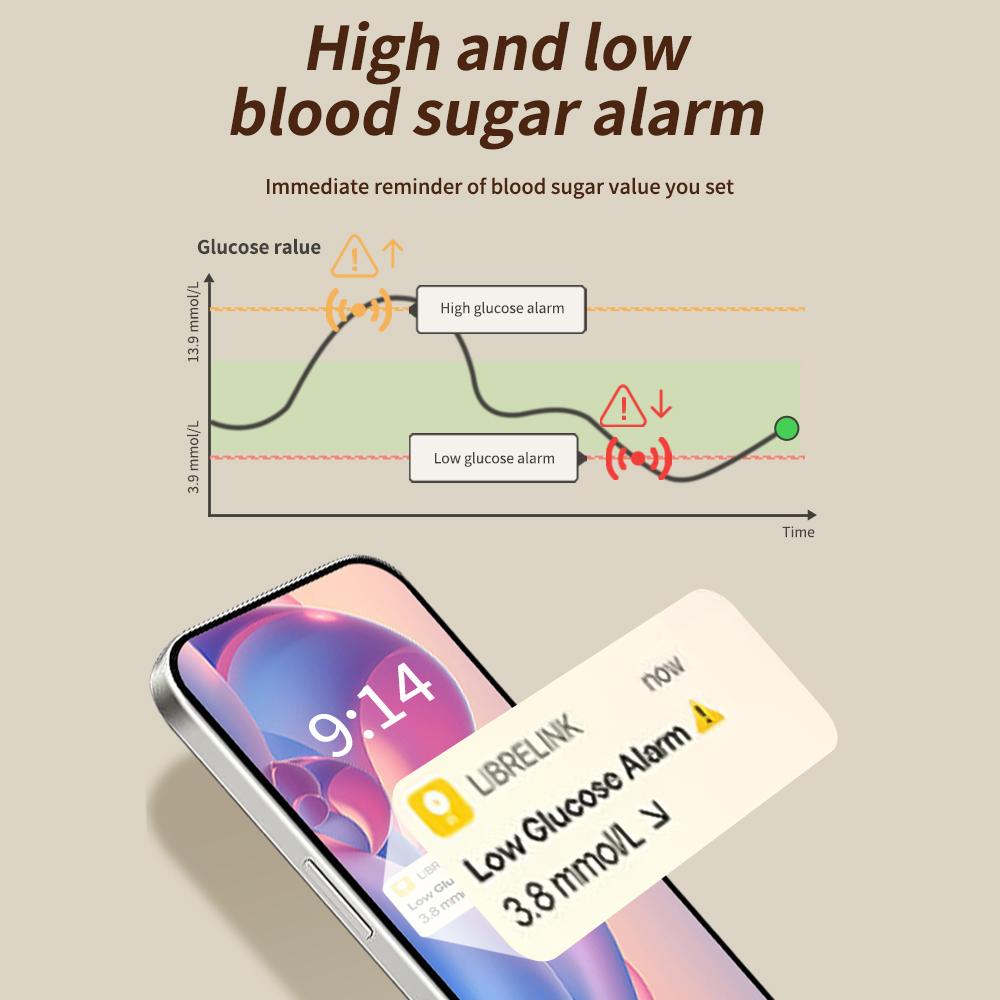 FreeStyle Libre2 24h CGM Monitoring Blood Glucose Tester Only Available On Android