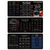 800X300X2Mm Large Stock Market K-Line Chart Mouse Pad Non-Slip Rubber Desk Mat For Investors And Traders Rectangular Memo Pad