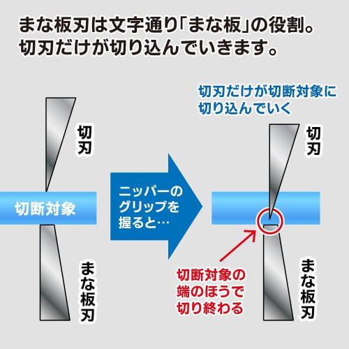 GodHand Ultimate Nipper 5.0 GH-SPN-120 Hobby Tool