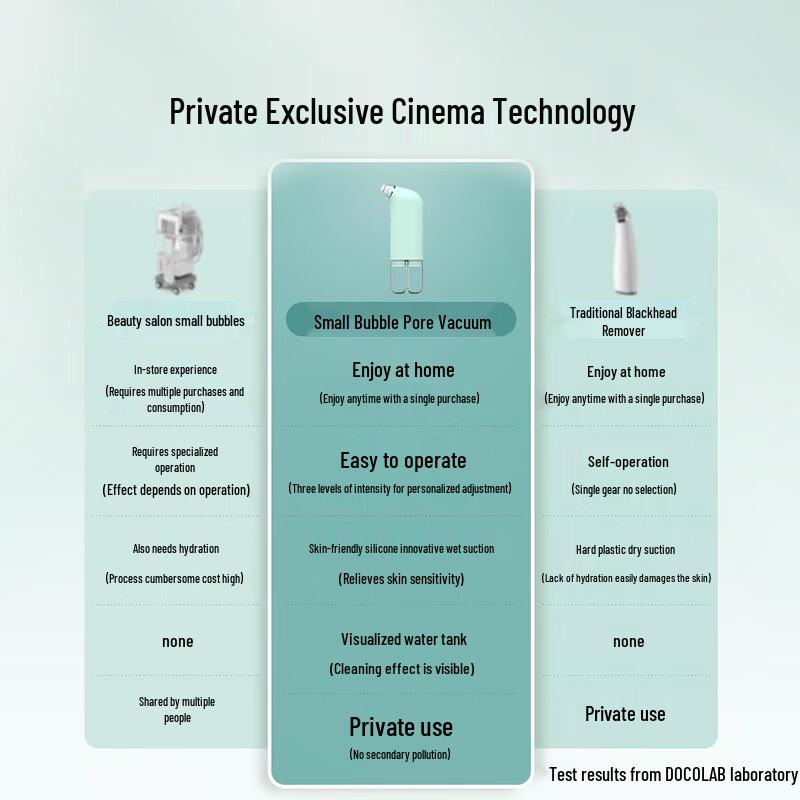 DOCO LAB Microbubble Blackhead Remover CN Plug (adapter Included)