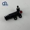 Motor – Chiuloase auto