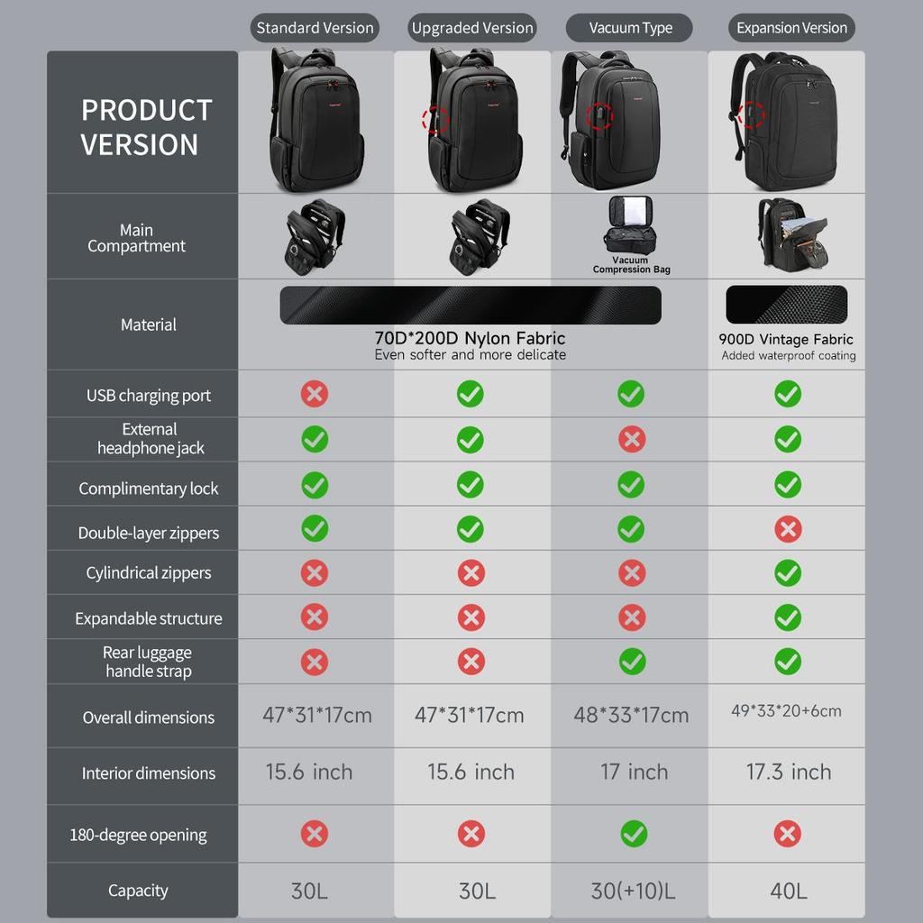 Tigernu Herren Rucksäcke Vakuumkompressions-Rucksäcke 14 15.6 17.3'' Laptop Rucksack für Herren Schulrucksack Männlich Reise Rucksäcke