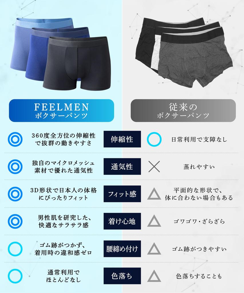 [Developed by a Dermatologist and an Engineering Doctor] Boxer Briefs, 3-Pack, Highly Breathable, Low-Rise, Closed Front, 3D Design, Antibacterial and