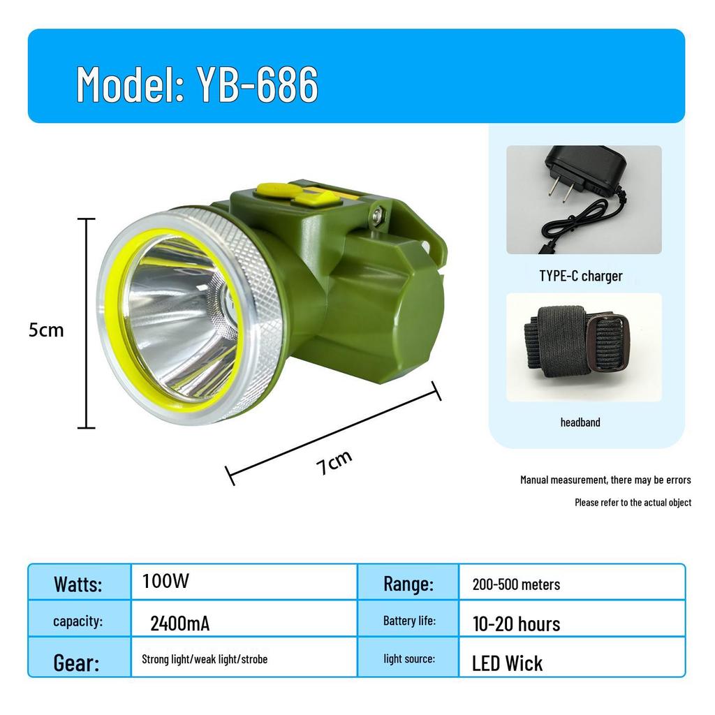 High Lumen Rechargeable Headlamp with Long-Lasting Lithium Battery for Outdoor and Mining Use