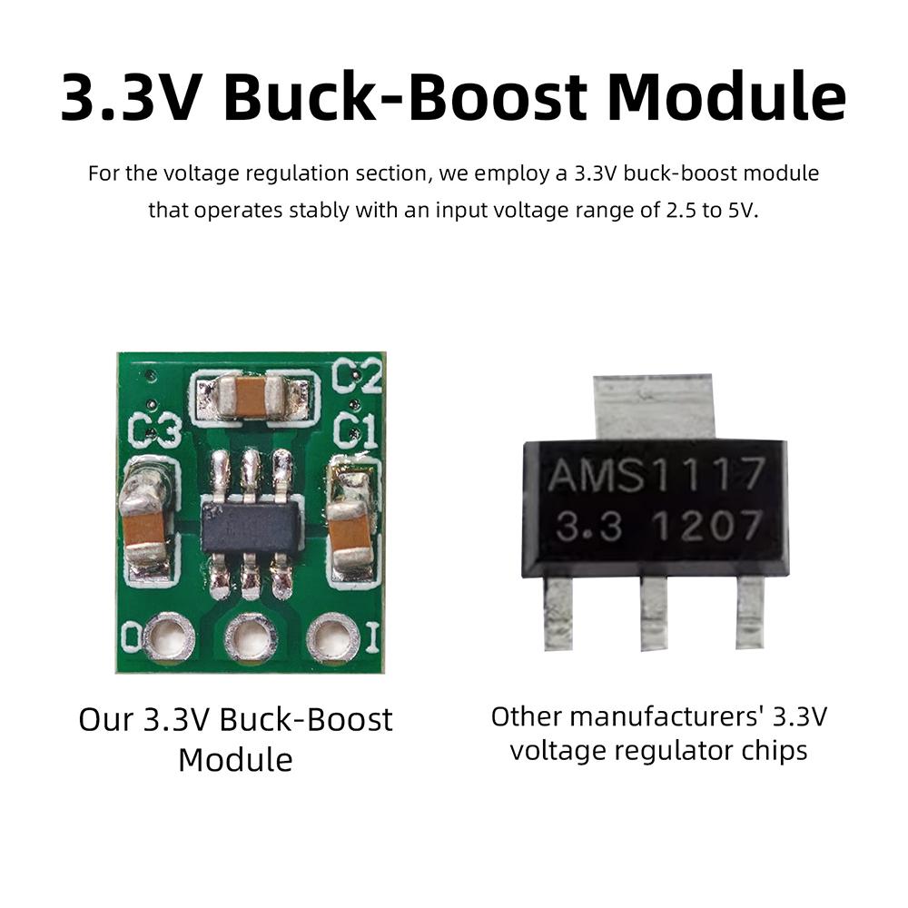 87.5-108MHz FM Radio DIY Kit Digital Display Electronic Soldering Practice Set STC8G1K08 RDA5807M AXS2031 Type-C 3.3V for Learn