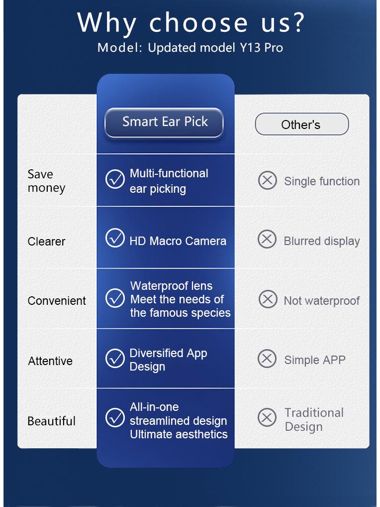 Luminous Smart Ear Cleaning Kit with High-Definition Visual Ear Pick
