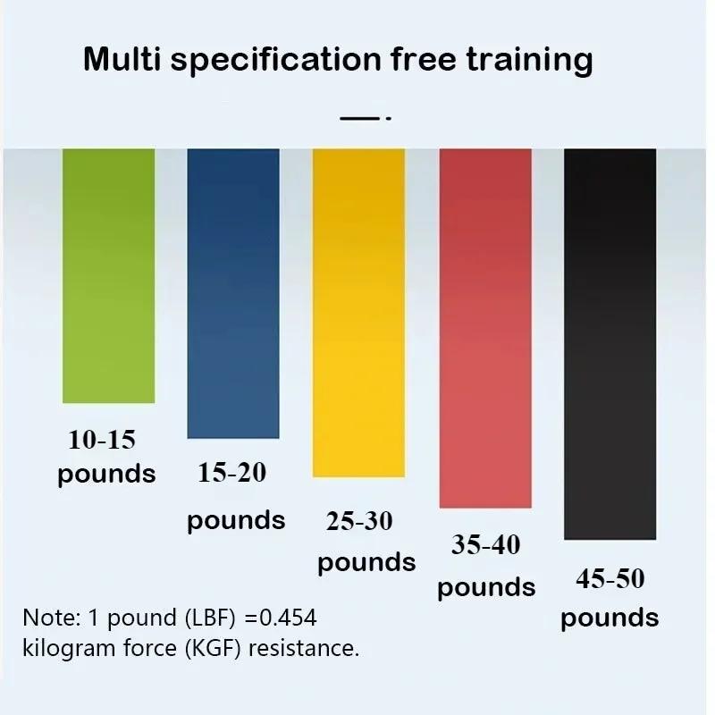 1PC Yoga Tension Belt Fitness Elastic Resistance Belt Squat Tension Ring Stretching Exercise Belt Home Gym Yoga Strap