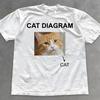 Cat Diagram Shirt: Funny Cat Anatomy Tee - Unisex Cotton Tshirt