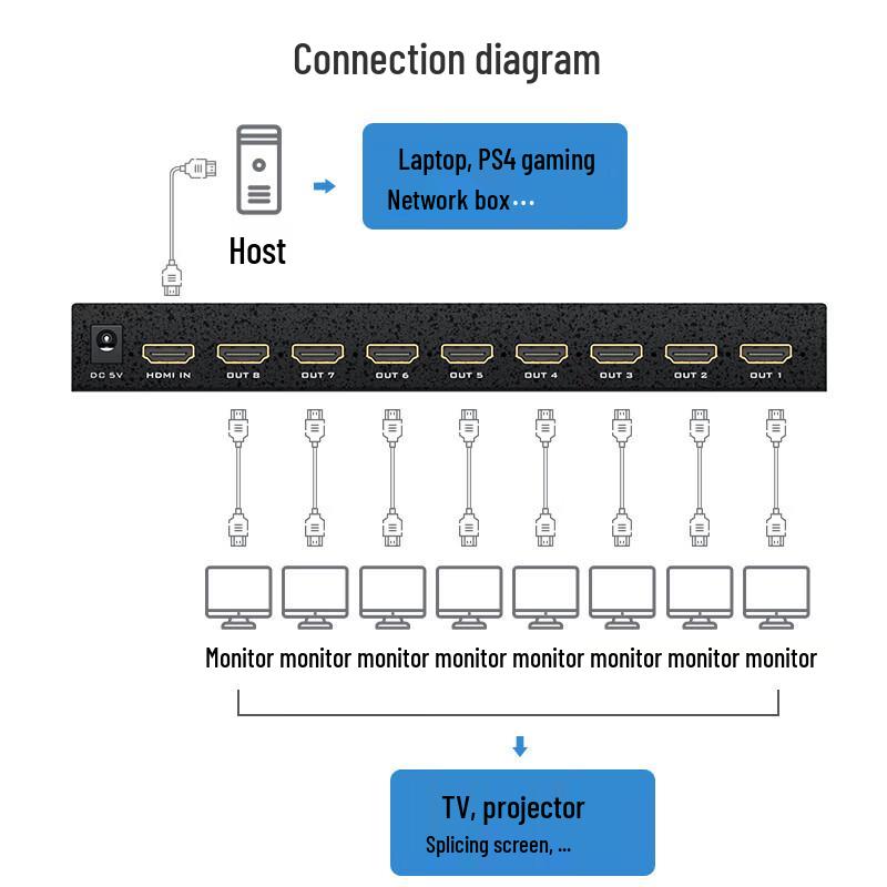 MT-viki 1x8 HDMI Splitter