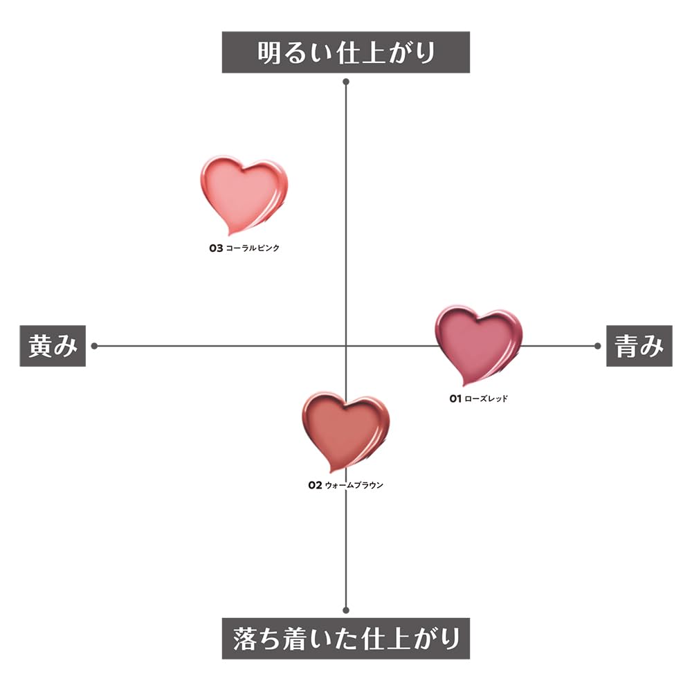 CEZANNE Lasting Stay Lip Color 4g [All 3 Colors] - Long-Lasting, Vibrant Hydrating Lipstick for Flawless Lips