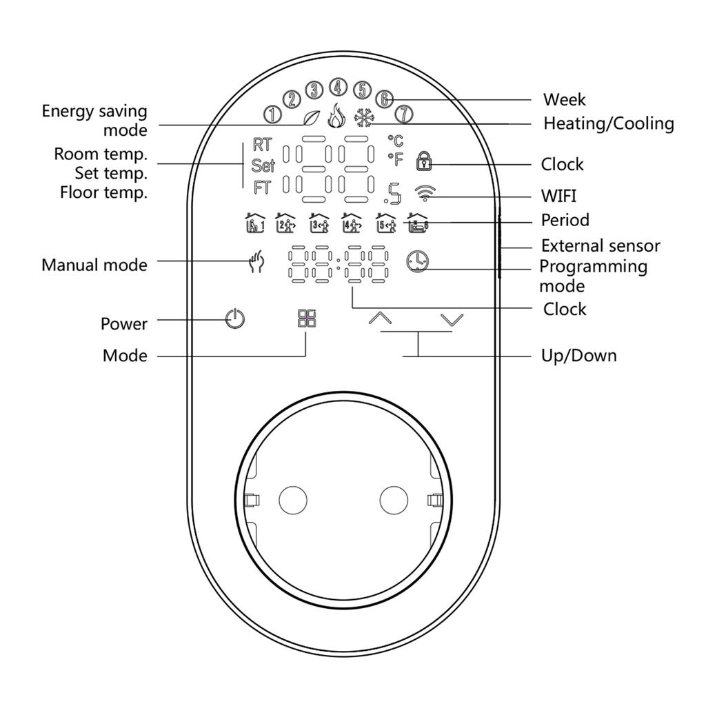 WiFi Digitale Thermostaat Uitgangsstekker 16A Uitgang Tuya App Spraakbesturing Socket Temperatuurregelaar