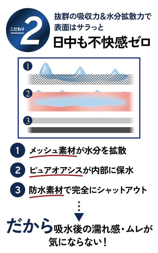 Jednorázové inkontinenční kalhotky NOMORE pro šedé slipy s absorpčními vložkami pro amoniak a moč 3 [PIBU] [Bez upozornění] Muži, [Boxerky Zápach, Vůně, Kontrola]