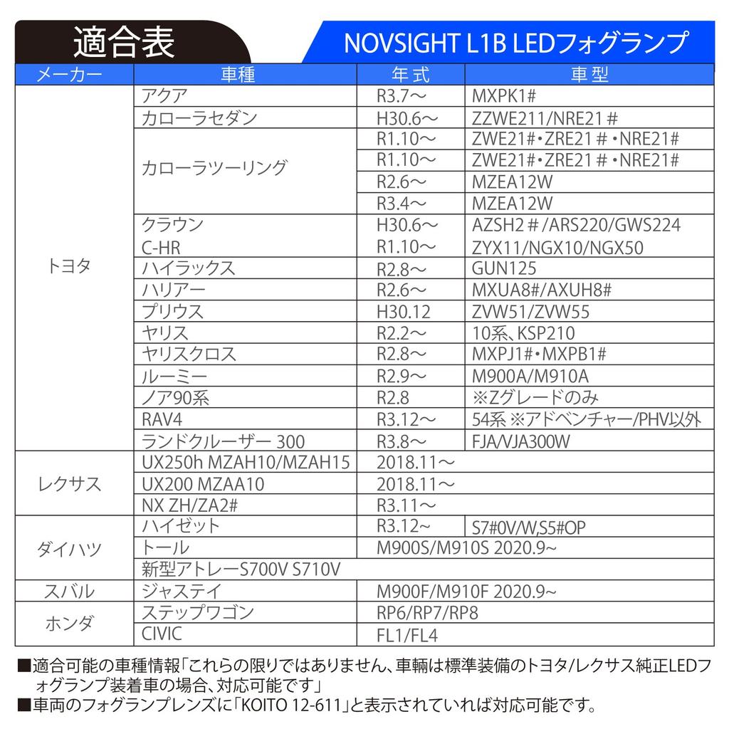 Novsight L1B LED Fog Lamp, White (9000 LM/6,500k), Memory Function, Vehicle Inspection Compatible, DC