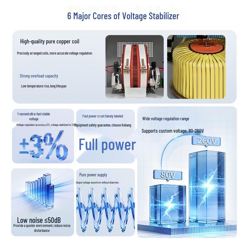 Fully Automatic High Precision Voltage Stabilizer 220V, 10/20/30kVA for Household and Industrial Use