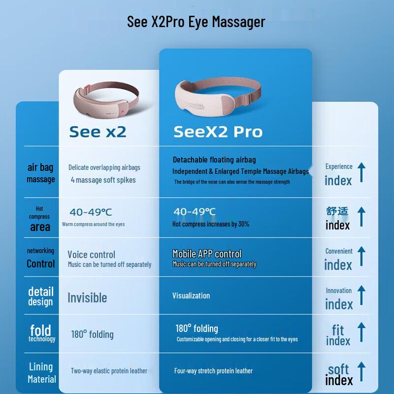 breo SeeX2 Pro Smart Eye Massager CN plug (adapter included)