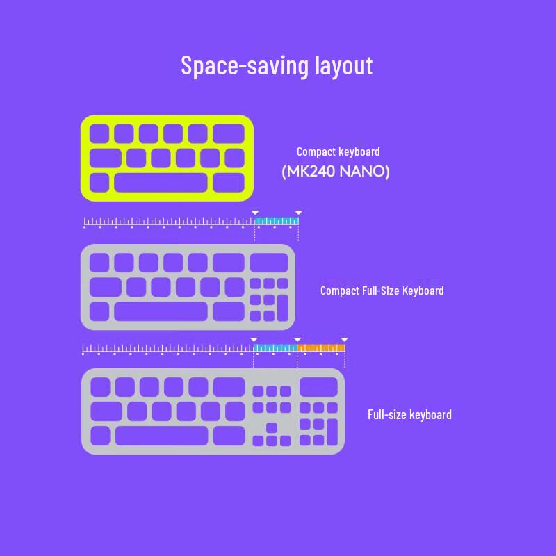 Logitech MK240 Nano Compact Wireless Keyboard and Mouse Combo