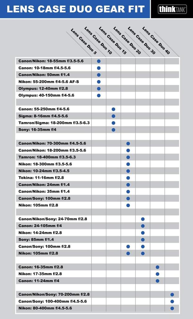 Think Tank Photo Lens Case Duo 20 Green 000805 []thinkTANKphoto