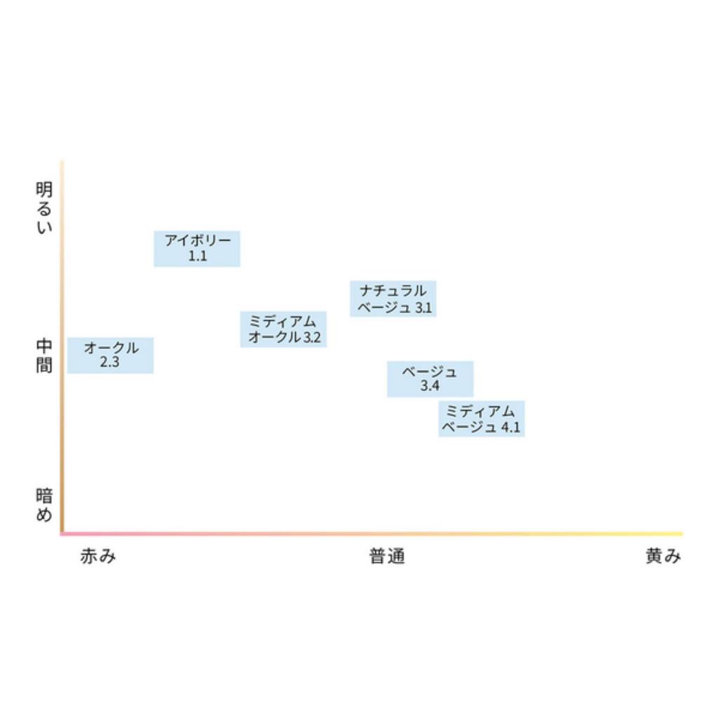 New Color Bio Adaptive Foundation Natural Beige BB+ / 3.1