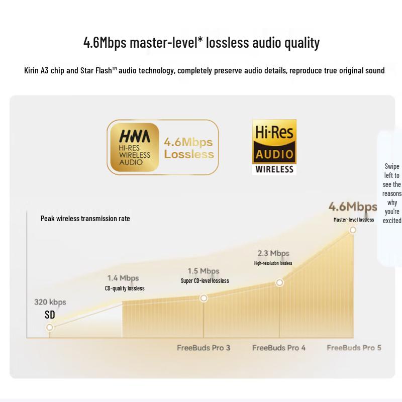HUAWEI FreeBuds Pro 5 Wireless Noise-Cancelling Earbuds