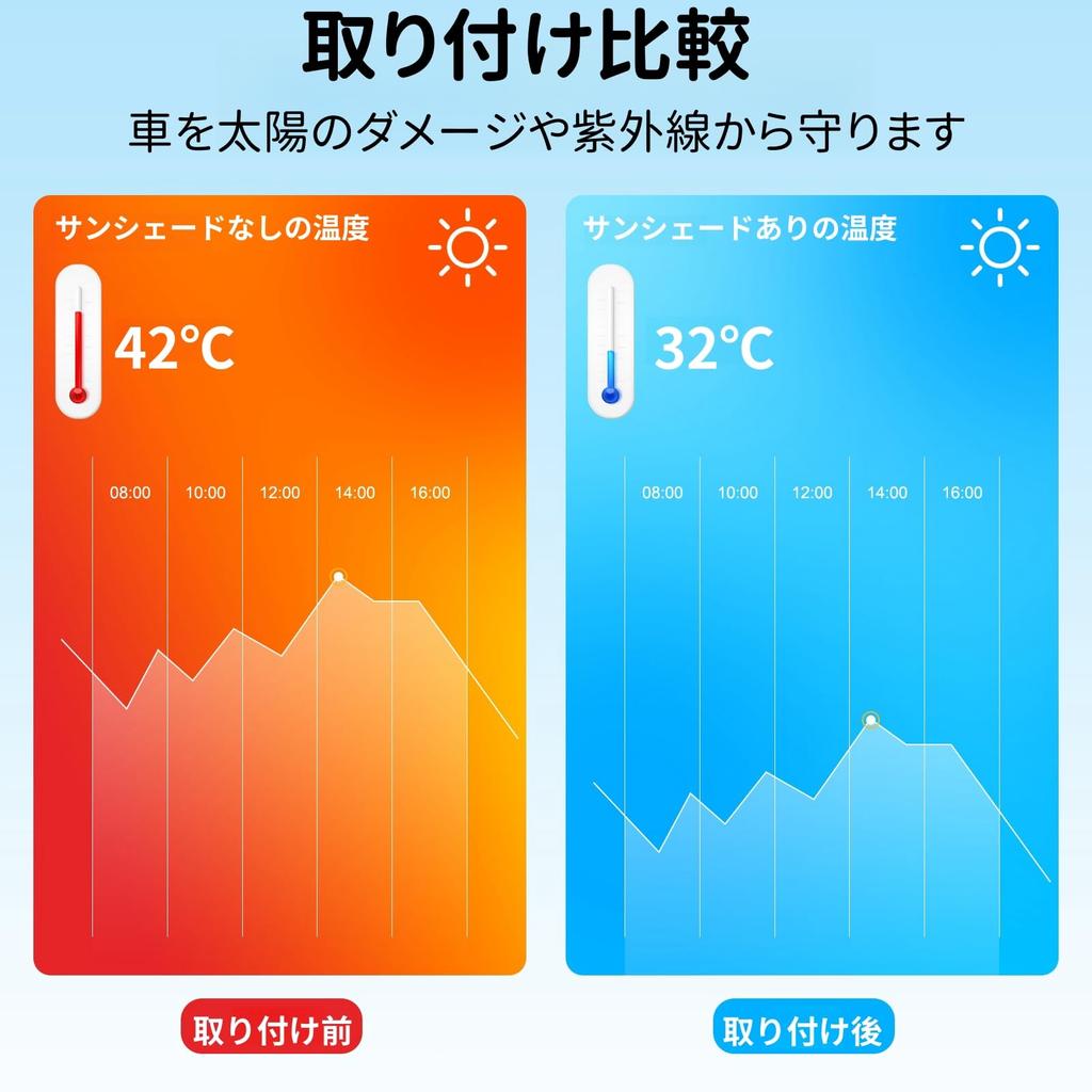 Car Sunshade for Toyota Tundra Windshield Magical Front Light Heat UV Compact Interior Car Design (2007-2021), Sunshade, Shade, Sunshade, Blocking,