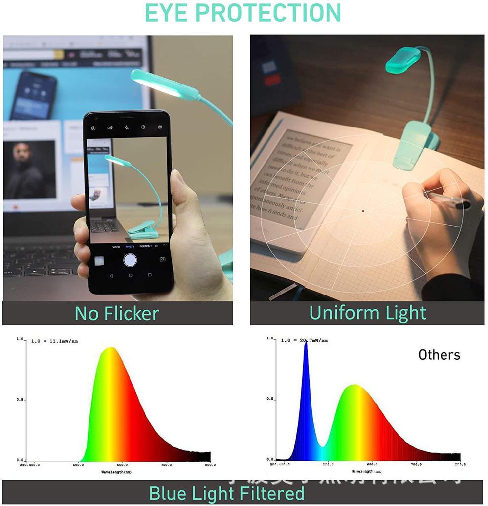 Compact USB-C Rechargeable Reading & Music Stand Clip Light