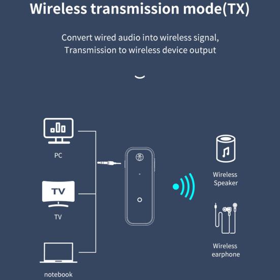 C28 Bluetooth-compatible 5.0 Transmitter Receiver 2 In 1 Adapter with 3.5mm Port for Car TV