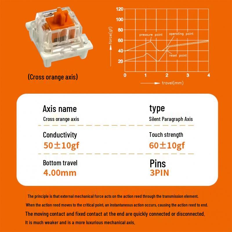 Gateron Dustproof Mechanical Keyboard Switch Tester: Blue, Red, Brown, Black, Purple, Green, Gold, Silver, Orange, White, Gray, Yellow.