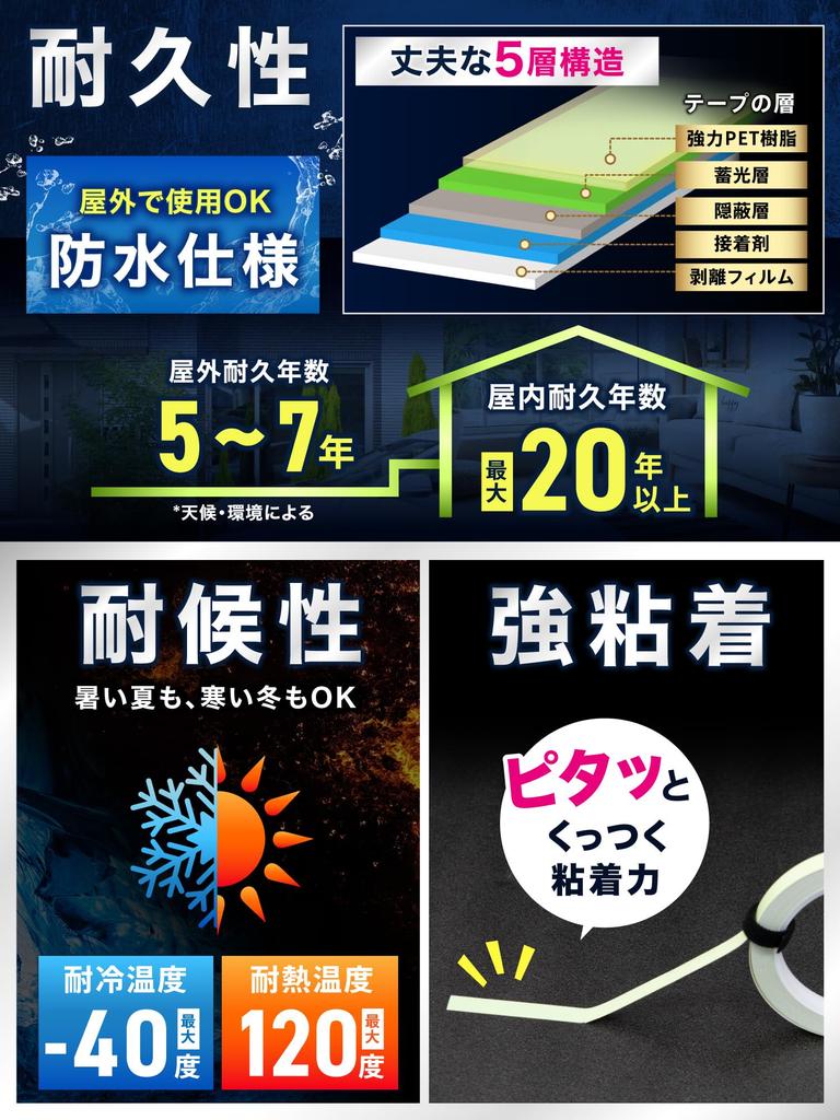 in Nikkei MJ Supervised by a Disaster Prevention Power Outage Disaster Preparedness Dark Improved Release Official sororito Wide x 10M [Featured