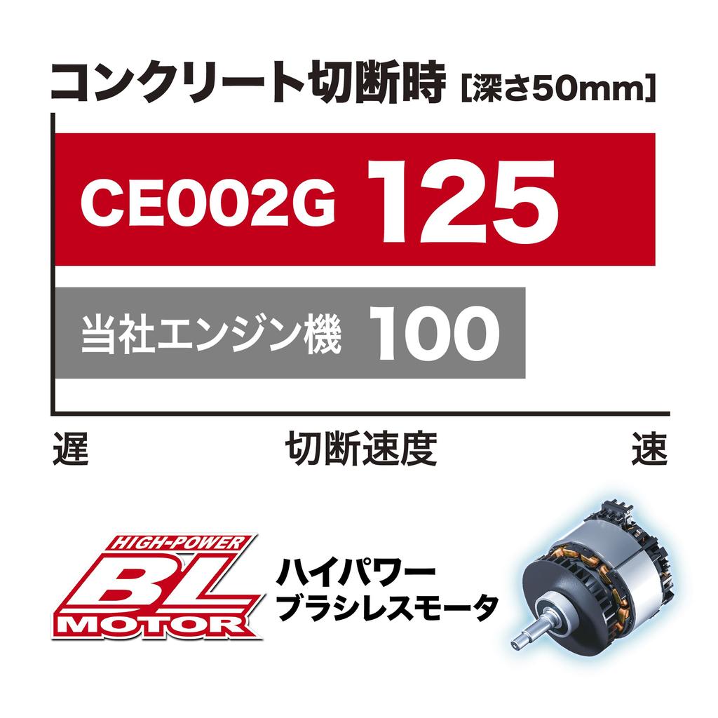 Makita CE002GZ 355mm Cordless 80Vmax and Blade Sold Cutter, (Battery, Charger, Separately)