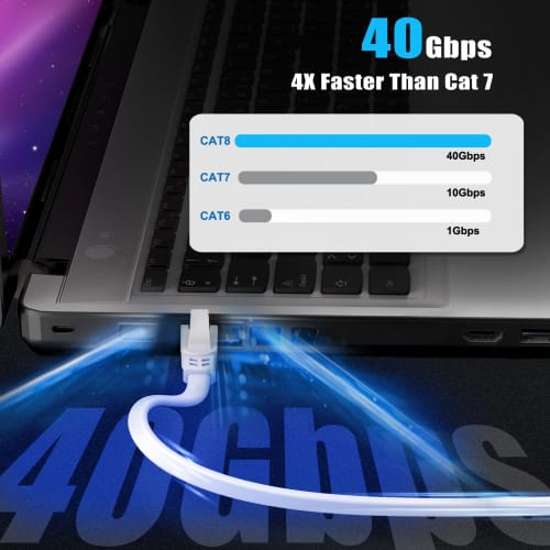 LAN Cable 3m Cat 8 Standard - Soohut Wired Cable Lan Cable 3m White Internet High Speed ??Rankable (White)