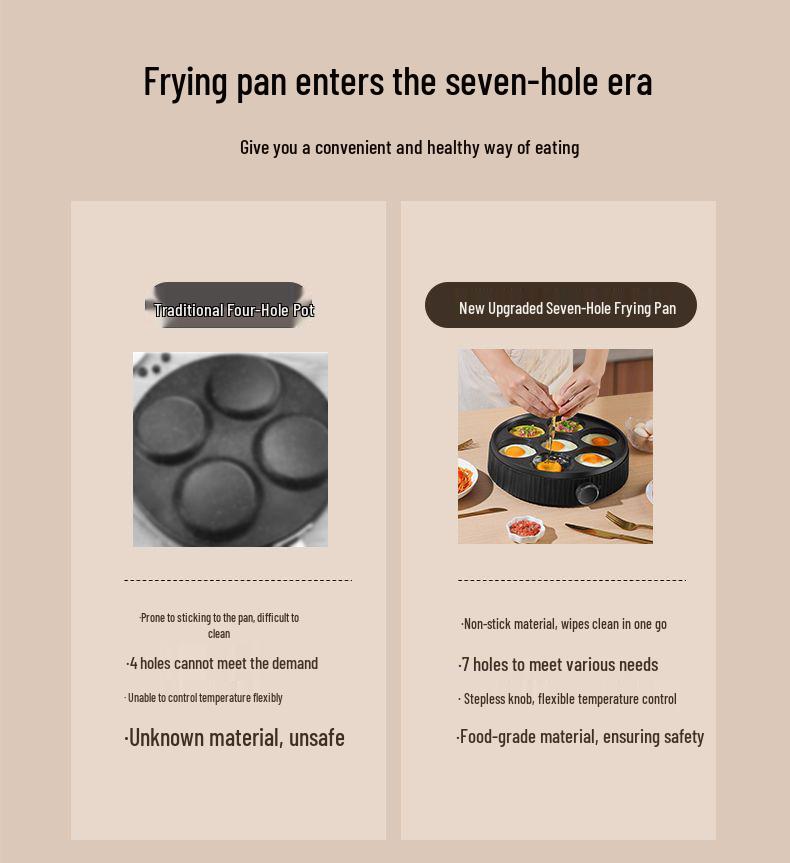 Non-stick 7-Hole Egg Frying Pan for Breakfast and Hamburgers