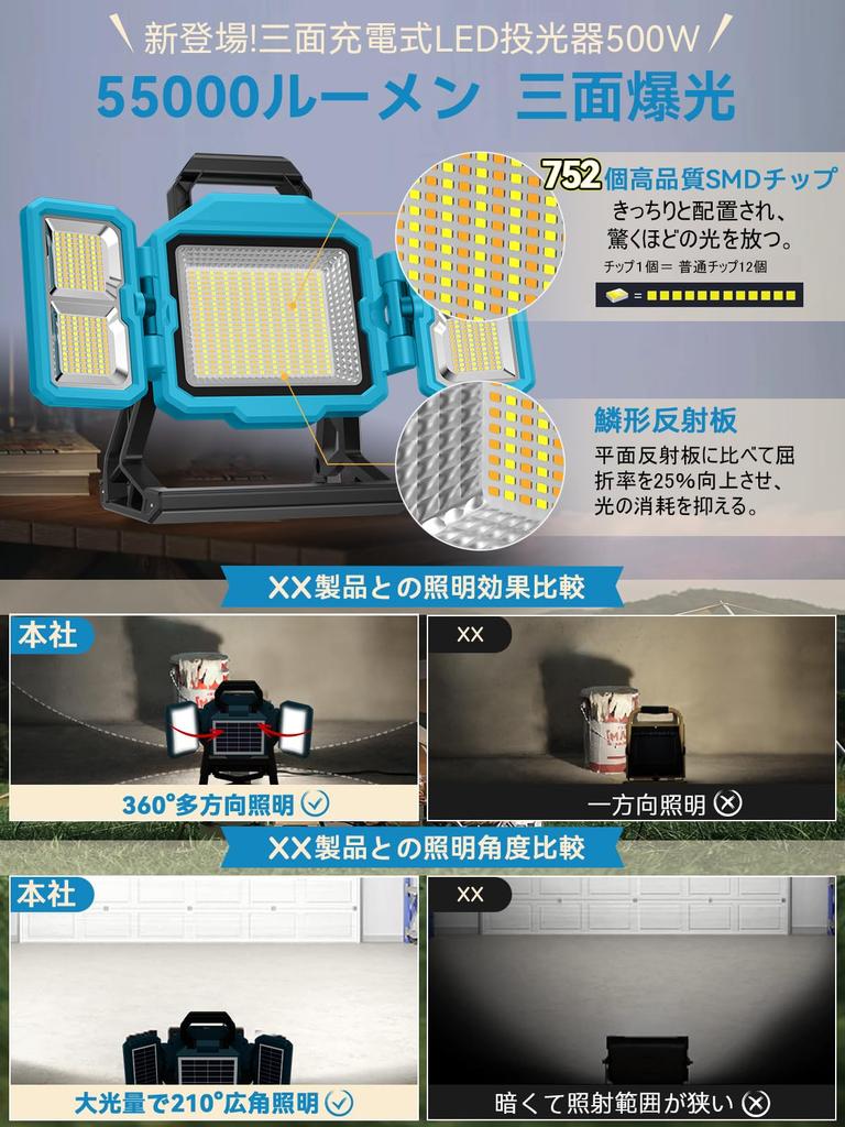 SUKITEN Rechargeable LED Floodlight [36,000mAH Large Capacity, 3-Sided Super Brightness] Rechargeable Light, 500W, 55,000lm, Work Light, Outdoor,