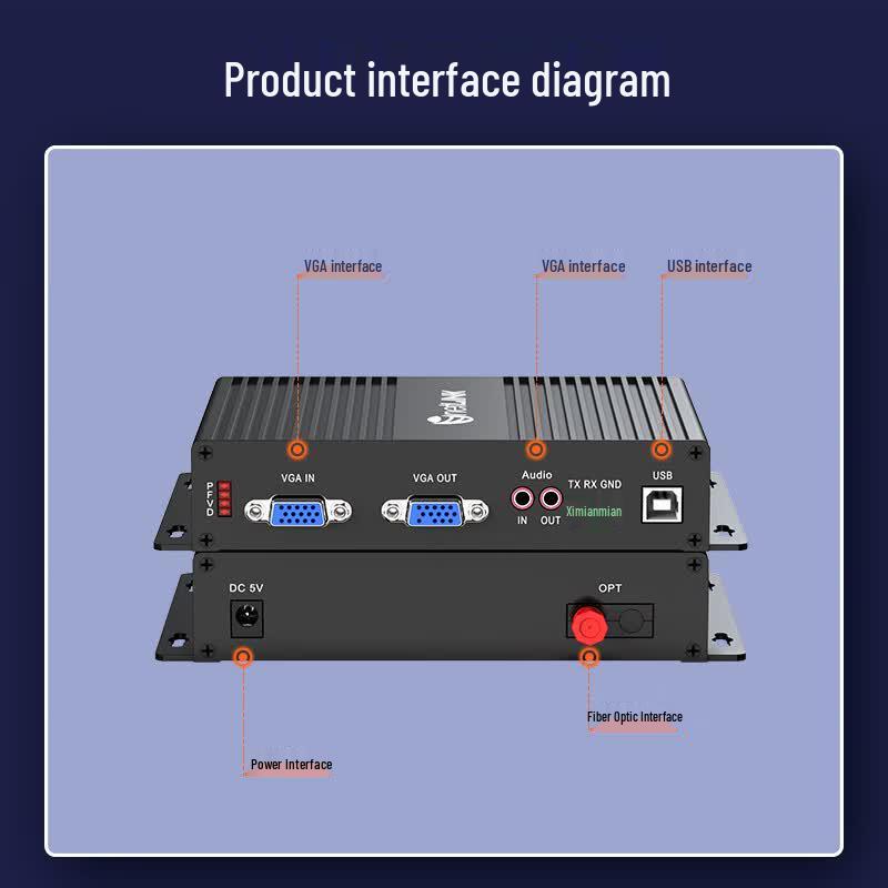 netLINK Non-compressed VGA Fiber Optic Extender