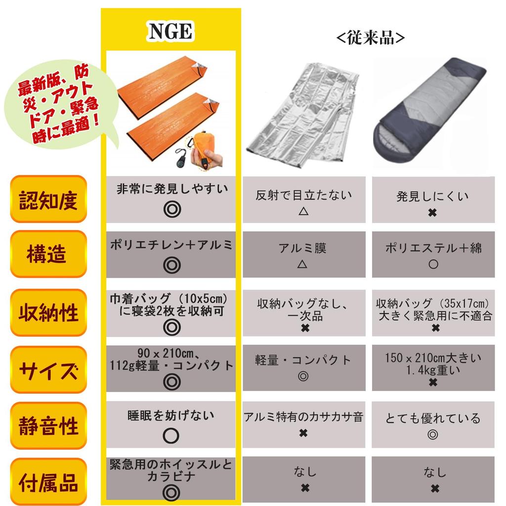 NGE Przetrwanie Nagły wypadek Katastrofa z 2 Śpiworami w Sznurkowym Awaryjnym Prostym Spaniu Spanie w Zimnym Wiatroodpornym Prześcieradle, Prześcieradło, Zapobieganie,