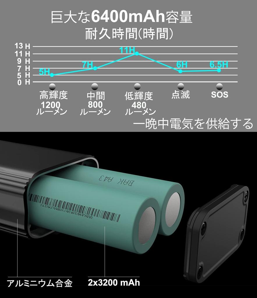 6400mAh 1200 Lumen Type C Rechargeable Waterproof Road Bike High Large Bright Bicycle Aluminum Cross Bike LED Headlight with 5 Simultaneous Lights and