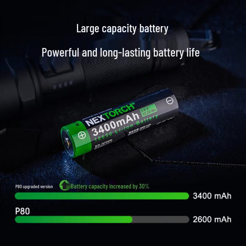 NEXTORCH P80 High-Lumen Rechargeable Flashlight
