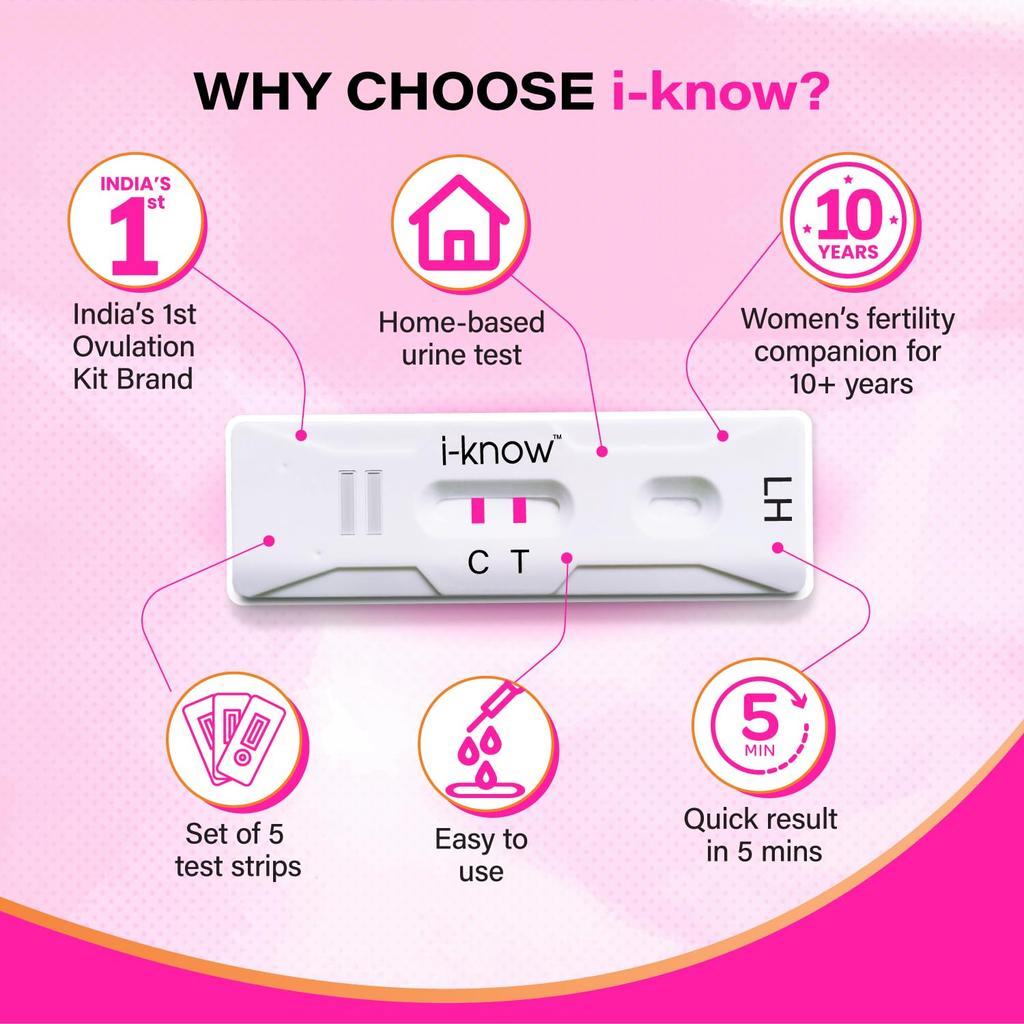 i Know Ovulation Test Kit for Women Trying to Conceive | 5 Strips x 3 Pack | Rapid Fertility Prediction in 5 Mins