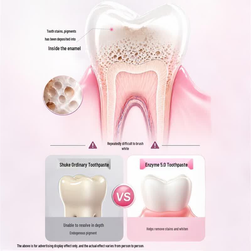 Sakyk French Enzyme Whitening Toothpaste