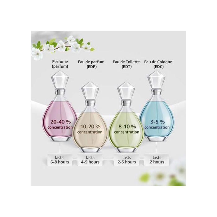 Eau de toilette - WAVE FOR HIM - 100 ml - Boisé - Homme