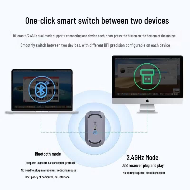UGREEN Wireless Bluetooth Dual Mode Mouse
