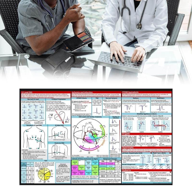 Professional Electrocardiogram Instruction Poster Double Side EKG Pocket Guide Reference for Students Nurse Doctor
