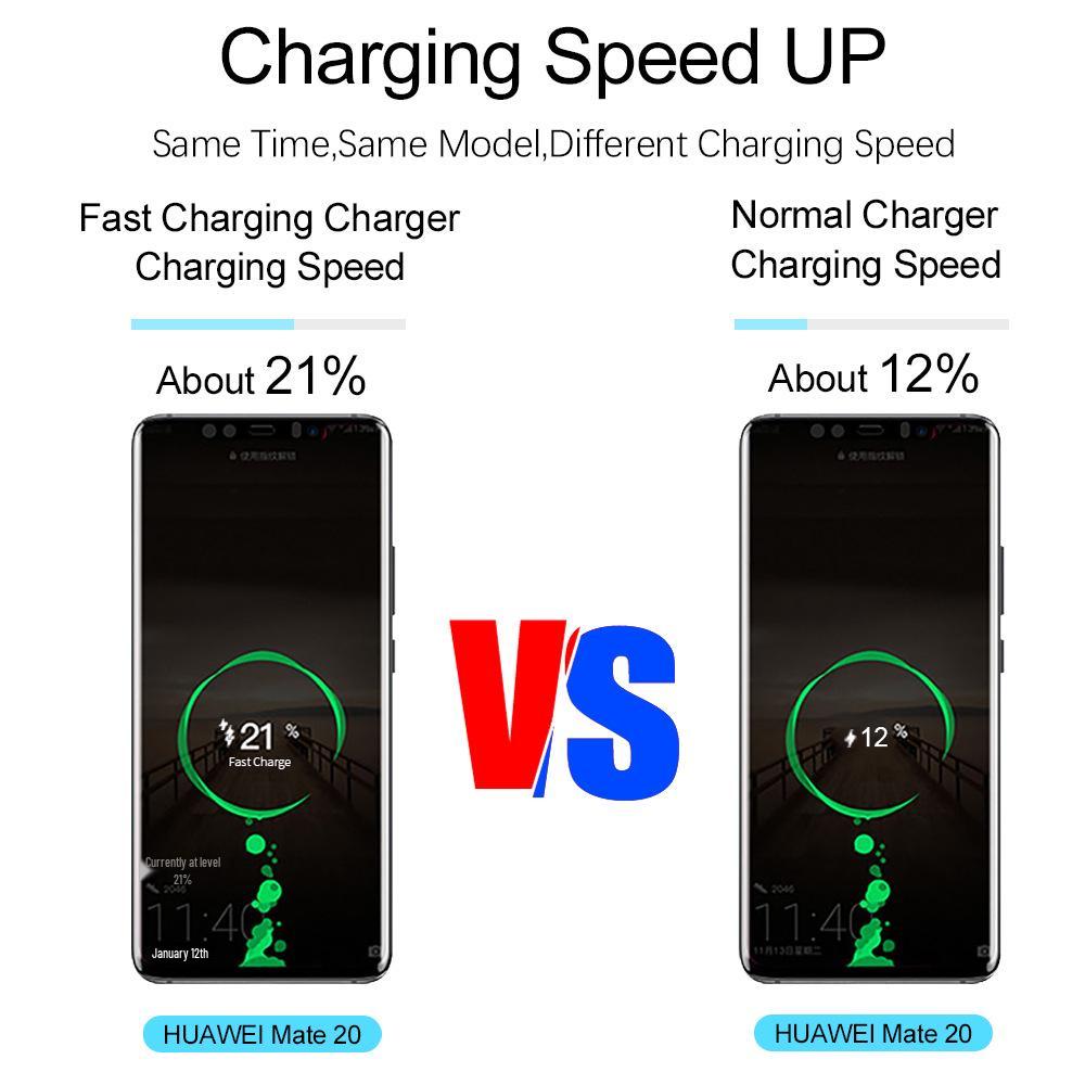 Smart USB Travel Charger 3-Port 2A for US/EU