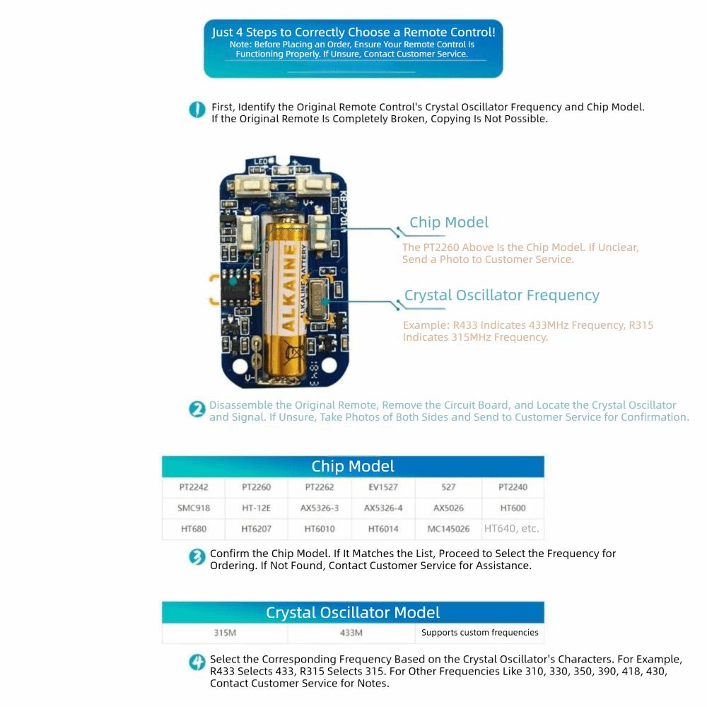 Cloning Code Door Remote Control 4 Keys Clone Remote Control Wireless Controller  Electric Gates