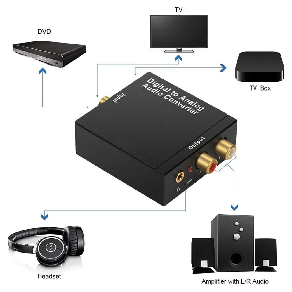 DAC Digital Analog Audio Converter Optical SPDIF Toslink Coaxial Input To L/R RCA 3.5mm Jack Headphone Amplifier Output for TVGood Product
