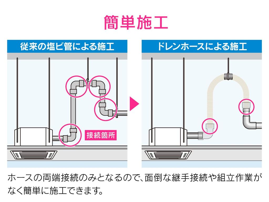 KAKUDAI GAONA Korekamo Insulated Drain Hose Set, 25mm Nominal, 1m, for Commercial Air Conditioners, GA-KW051