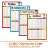 Math Operation Learning Chart, Addition Subtraction Multiplication Division Table, Classroom Supplies, Teacher Teaching Aids